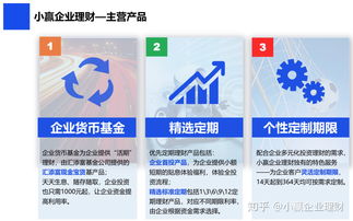 小贏企業(yè)理財靠譜嗎